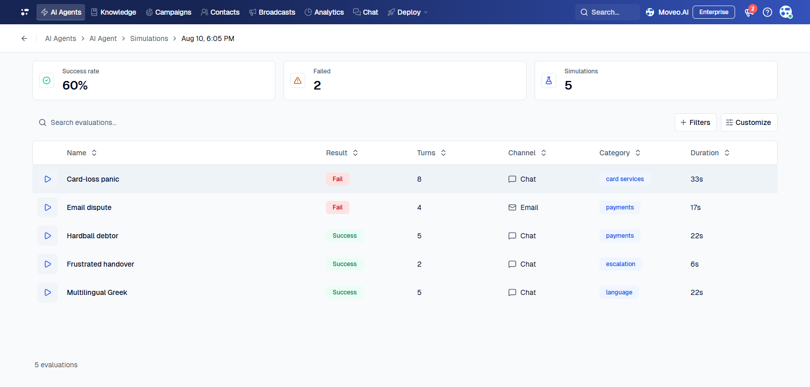 Run details with success rate, failure, and simulation count cards above the evaluations table