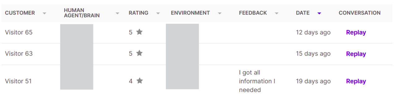 Remarks from customers