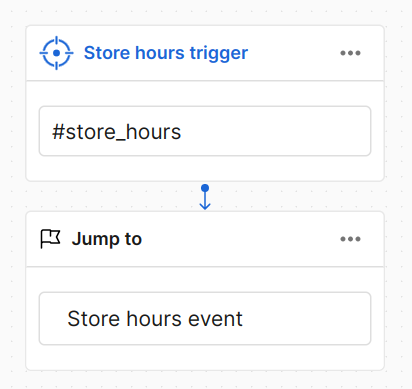 Event response