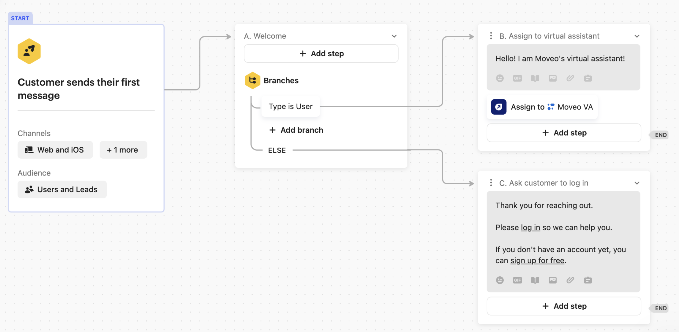 Intercom workflows configuration